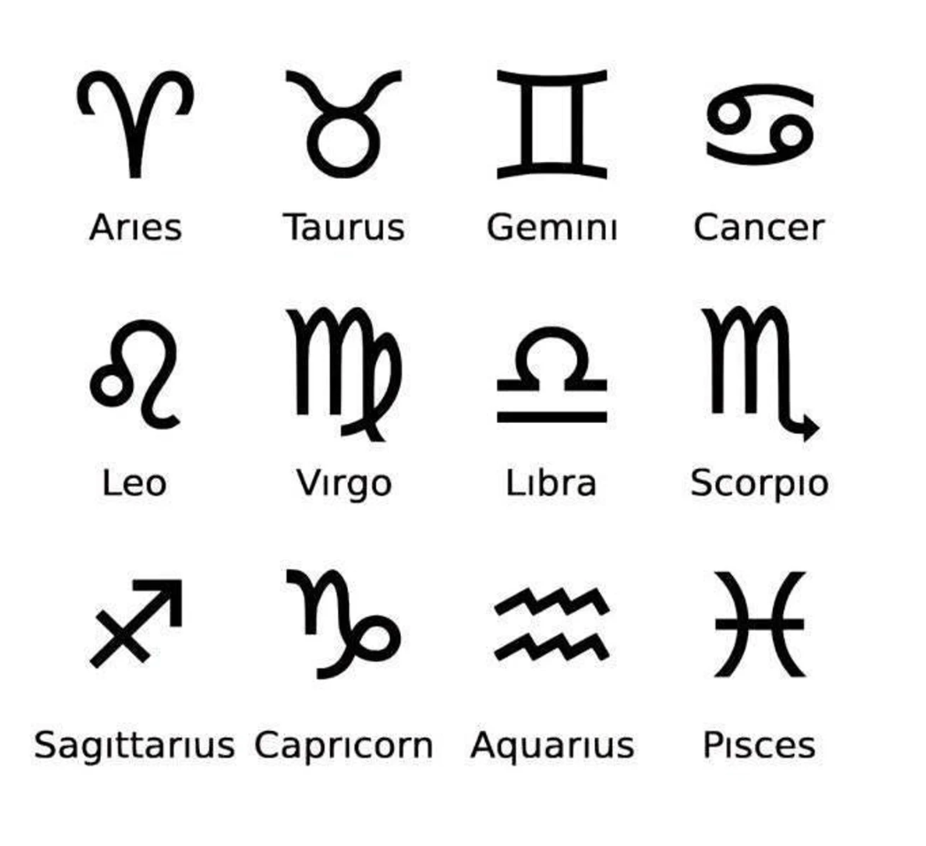 Horoscope stainless steel box chain zodiac necklace